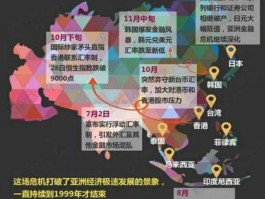 亚洲金融危机的原因（1998年东南亚金融风暴产生的原因？）