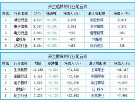 什么是权重（请问什么叫权重股？）