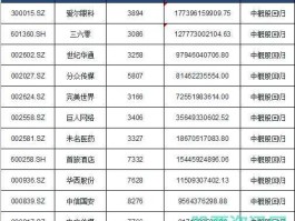 生态文明建设概念股（钢铁龙头股排名？）