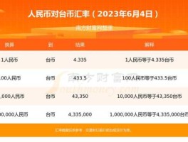 1人民币换多少台币(1人民币兑换台币)
