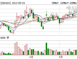 002424股票？贵州百灵是国企吗？