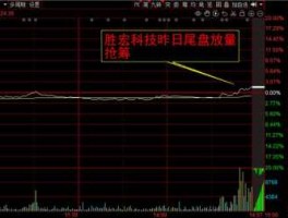 股市603380（股市603803）