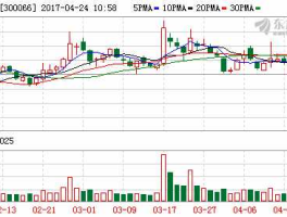 300066？江西上市公司多少？