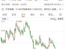 300050股票 42元的股票？