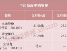 万讯自控 科创板（北交所何时又有新股申购？）