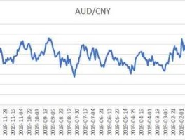 2020年澳币汇率(2020年澳币汇率走势图)