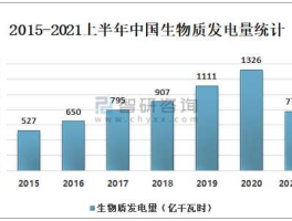 生物质能源上市公司？生物质发电真的有发展前景吗？为什么现在有些企业已经陷入了困境？