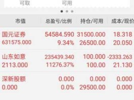股票600346，例如，用几千万买进某个公司的股票，等赚够钱？