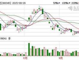 300345红宇新材股票行情（红宇集团）