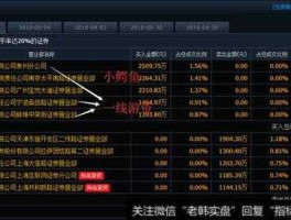 游资网，怎样及时知道游资介入的股票？