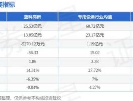 蓝科高新股票 兰州上市公司有哪些？