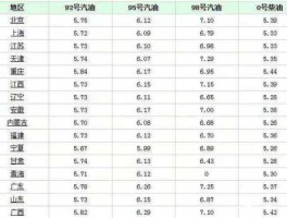 柴油价格涨跌最新消息 10号柴油多钱？