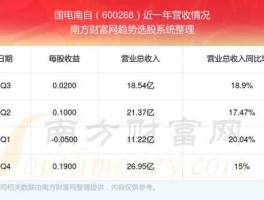 国电南自股票（国电南自解禁后会涨吗？）