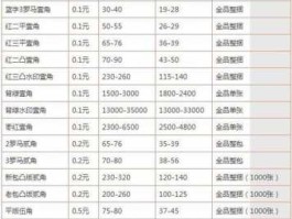 人民币最新价格(收藏人民币最新价格)