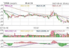 300287飞利信（300287飞利信主营产品？）