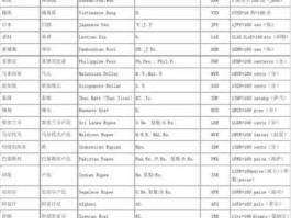 世界货币符号对应表(世界货币符号对应表格图片)