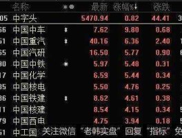 股市神车（股市中国神车）