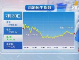 香港股市是否健康（香港股票现在什么情况）