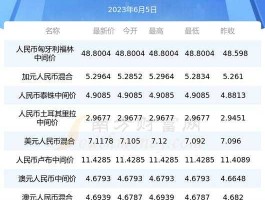 2017年7月21日人民币对韩元的汇率(2017年8月日元对人民币汇率)