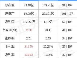 沙河股份股票（000014沙河股份后市如何？）