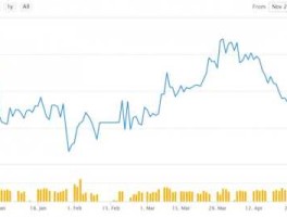 2022美元对人民币预估(2022年美元对人民币预估)