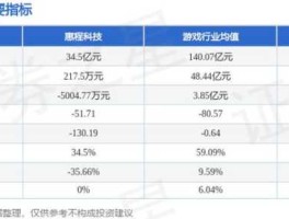 002168 002168惠程科技是国企吗？