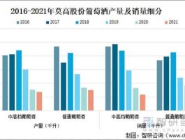 莫高股份股票（红酒上市企业排名？）