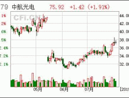 中航光电股票？中航工业的股票代码是多少？