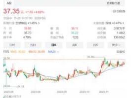 600535股票？糖尿病上市公司有哪些？