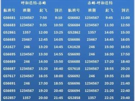 3u8751航班 赤峰玉龙机场航线分布