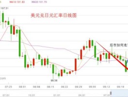 今天日元对美元汇率（今天日元美元汇率多少）