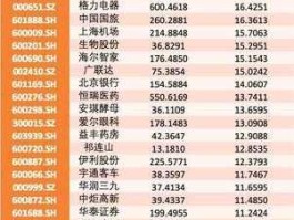 股市主板公司（主板市场股票）