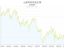 人民币对日元外汇牌(人民币对日元外汇走势分析)