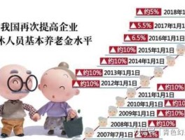 关于养老金真相 求真相：现在老人的养老金多少钱一个？