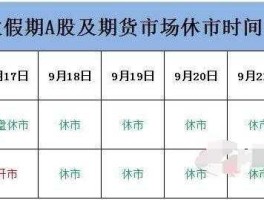 股市休市开市（股市休市开市时间）