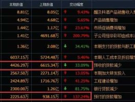 st东电（上交所纯b股的股票有哪些？）