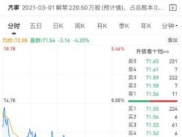 阳光控股股市（阳光控股股市最新消息）