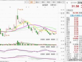 600502安徽水利，北京的新基建股票有哪些？