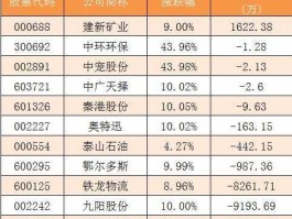 股票002242（龙的电器上市时间？）