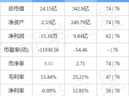 江泉实业600212？中国a股化妆品厂排行榜前十名？