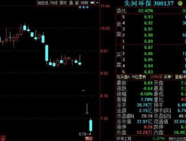 先河环保股票？环保行业的上市公司有哪些？