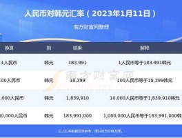 三百多万韩币是多少人民币(三百万韩币等于人民币多少)