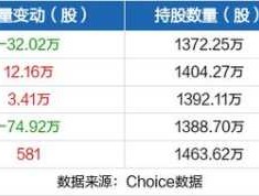 农产品股票？农产品股票属于什么类型？