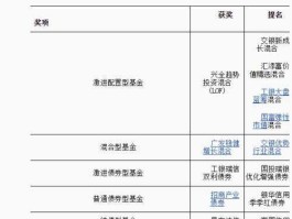 鹏华治理基金 您好!场内交易基金都有那些以及代码请回复？