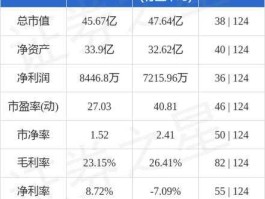 600796钱江生化，杭实集团下属的上市公司有哪些？