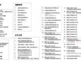 长江三峡集团（长江三峡集团是发电集团，那么它跟五大发电集团比谁效益更好？）