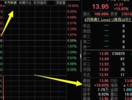 银江股份股票？哪些是新创业板股票？