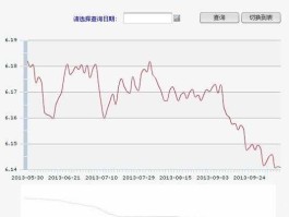 人民币汇率中间价升值(人民币汇率中间价上升是升值还是贬值)