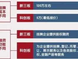 600837股票，a股金融类的板块有哪些？