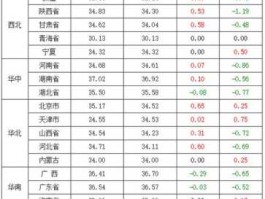 今日全国生猪价格（今日全国生猪价格表）